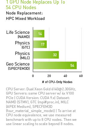 NVIDIA Tesla V100 | NVIDIA