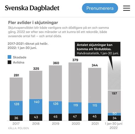 Richard Herrey on Twitter Statistiken första halvåret är minst sagt