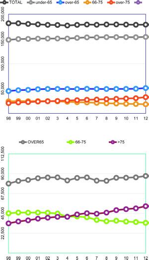 Expectancy Of Life And Incidence Rate Of Newly Diagnosed Multiple