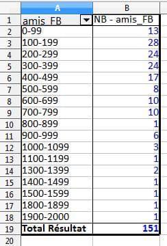 Ntroduire Imagen Formule Excel Intervalle Fr Thptnganamst Edu Vn