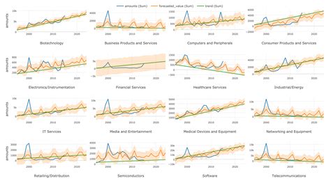 An Introduction To Time Series Forecasting With Prophet Package In Exploratory