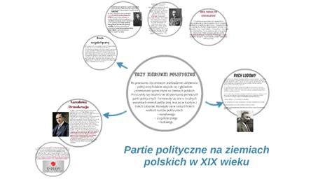 Partie Polityczne Na Ziemiach Polskich W XIX Wieku By Weronika Tkacz On