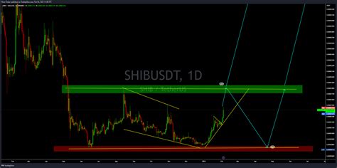 Binance Shibusdt Chart Image By Wave Trader Tradingview