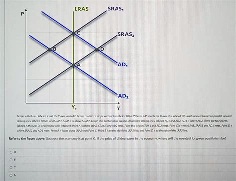 solved lras sras srasz ad adz graph   axis labeled