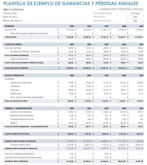 Plantillas Gratuitas De Pérdidas Y Ganancias Smartsheet