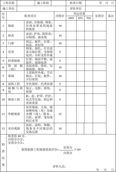 装饰装修工程观感质量评分表word文档在线阅读与下载无忧文档