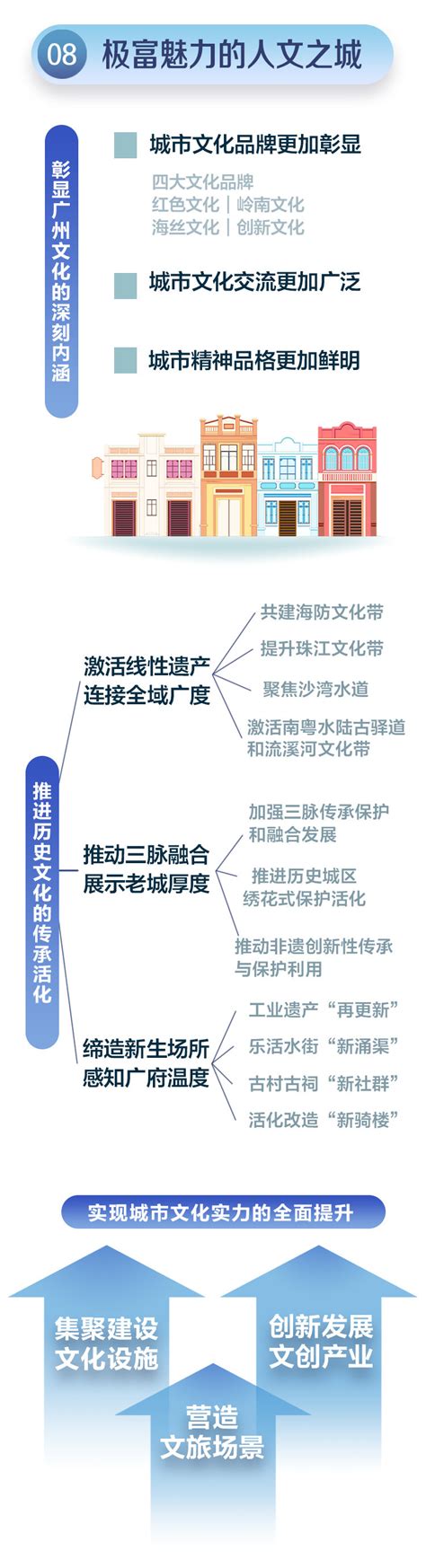 一图读懂广州面向2049的城市发展战略广州日报大洋网