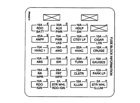 1998 Chevy S10 Fuse Box Diagram 1998 S10 Blazer 4wd Vortec 4 3 Where Are The Fusible Links