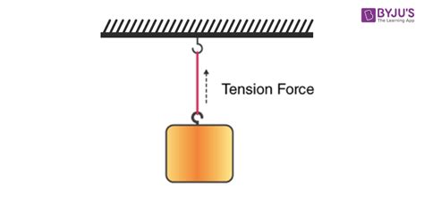 Tension Force Equation - Diy Projects