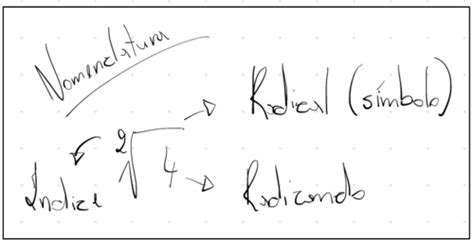 Cart Es Aritm Tica Radicia O Quizlet
