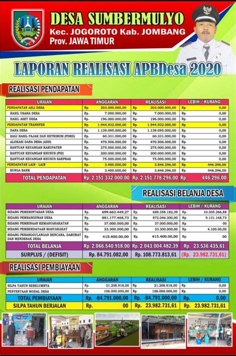 Laporan Realisasi Anggaran Tahun Sumbermulyo Official