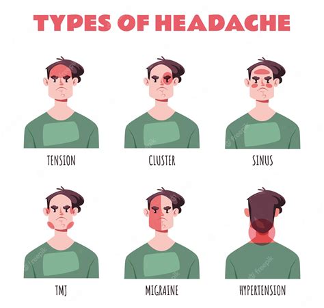 Um Desenho Animado De Um Homem Com Diferentes Tipos De Dores De Cabeça Vetor Premium