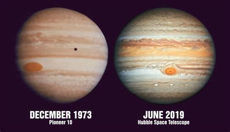 Jupiter's Giant Red Spot is Shrinking: A comparison of the size of the ...