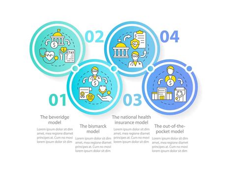 Models for health care systems circle infographic template. Beveridge ...