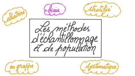 Vidéo de la leçon Les Méthodes dÉchantillonnage et de Population Nagwa