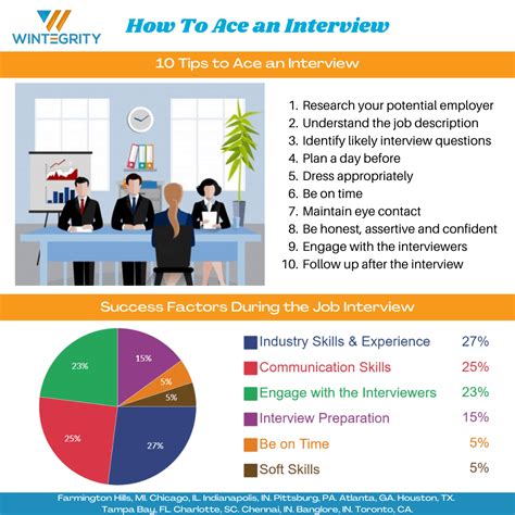 How To Ace An Interview 10 Tips To Ace An Interview