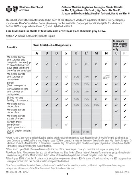 Fillable Online Outline Of Medicare Supplement Coveragestandard Benefits For Plan A High