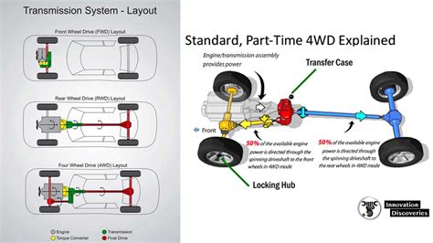 Learn All About Your Four Wheel Drive System