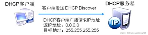 Dhcp的原理与配置dhcp配置 Csdn博客