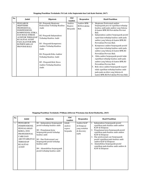 Mapping Penelitian Terdahulu Audit Pdf