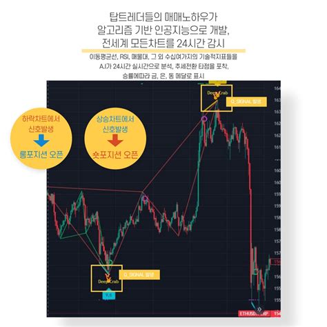 트레이딩뷰 코인 선물 승률 85프로 보조지표 크몽