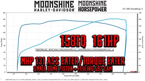 Build Of The Month 14 Moonshine Harley Davidson