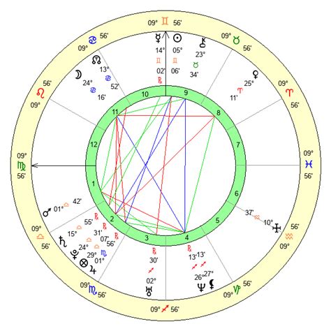 Charles George Lynne Age Birthday Zodiac Sign And Birth Chart