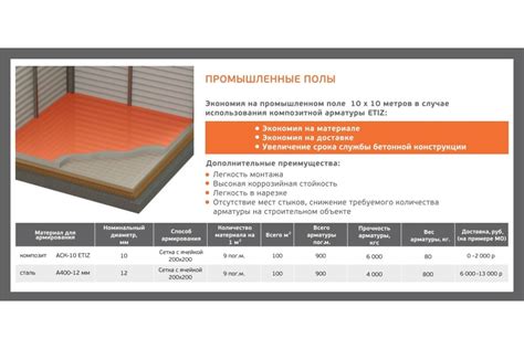 Композитная стеклопластиковая арматура Etiz АСК-6 прут 2 м, красная ...