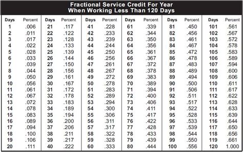 Ohio Sers Retirement Chart - Ponasa