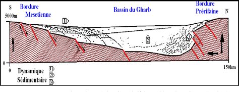 Caracterisation Hydrochimique Et Qualite Des Eaux Souterraines Du