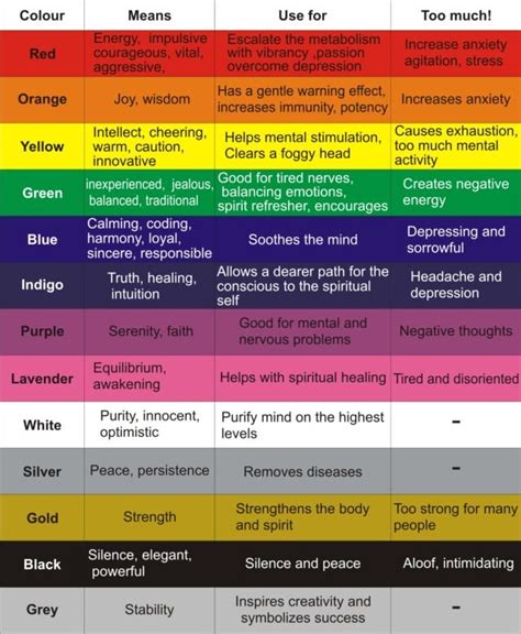 Dr. Taara Malhotra shares about Colour Therapy – Taara Malhotra