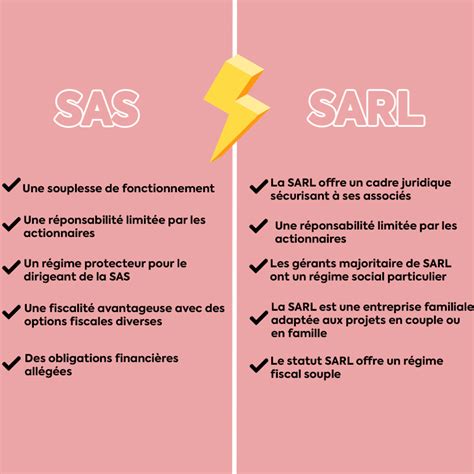 SAS VS SARL Fast Training