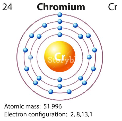 Orbital Diagram For Chromium - exatin.info