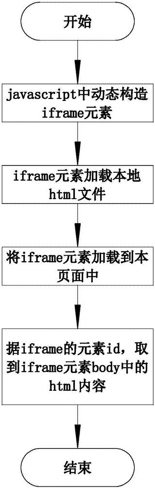 一种跨域实现javascript加载本地html文件的方法与流程