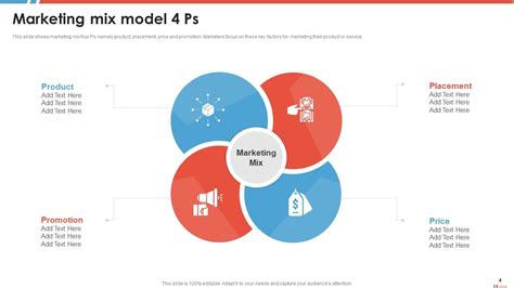 Ps Marketing Mix Model Powerpoint Ppt Template Bundles Presentation