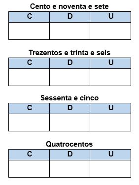 Atividade de Matemática sobre Centenas Dezenas e Unidades 2º e 3º