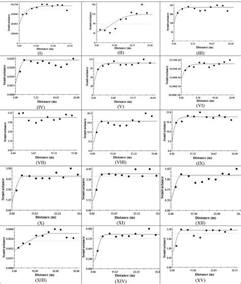 SciELO Brasil SPATIAL VARIABILITY OF ECOPHYSIOLOGICAL AND