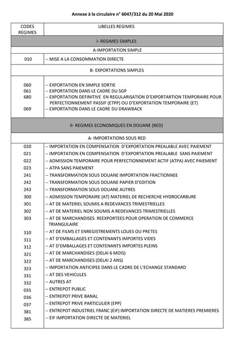 La Douane Met En Place Une Nouvelle Codification Des R Gimes Douaniers