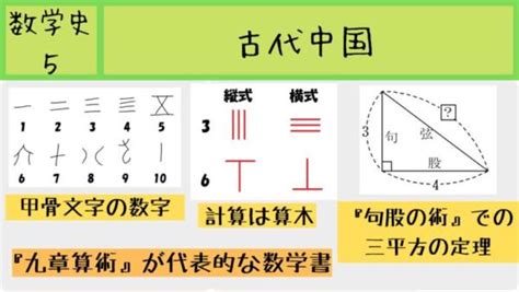 【数学史5－3】古代中国で使われた「算木」とは？その使い方と歴史を解説！ Fukusukeの数学めも