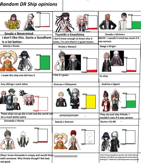 Danganronpa Ship Opinions By Dangantrashpie On Deviantart