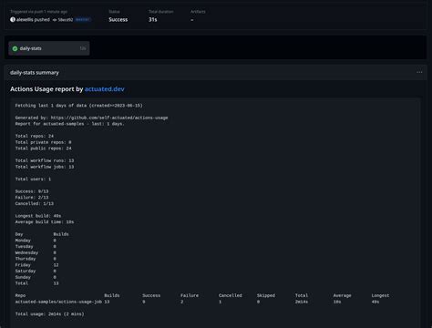 Understand Your Usage Of Github Actions