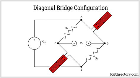 strain gauge bridge  jesse richardson blog
