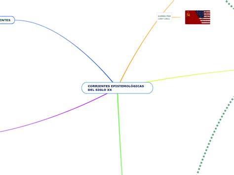 Corrientes Epistemol Gicas Del Siglo Xx Mind Map