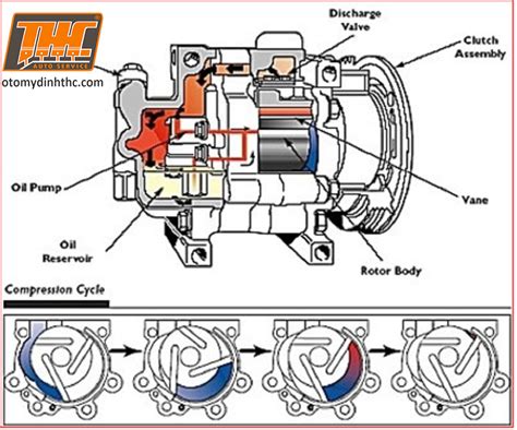 Top 18 Sơ đồ Hệ Thống điều Hòa ô Tô Hay Nhất 2022 Dịch Vụ Bách Khoa