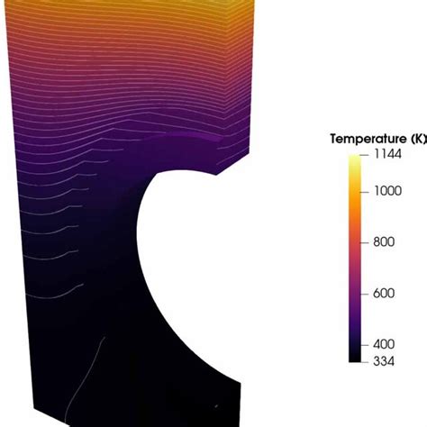 3d Temperature Field For E4mm Download Scientific Diagram