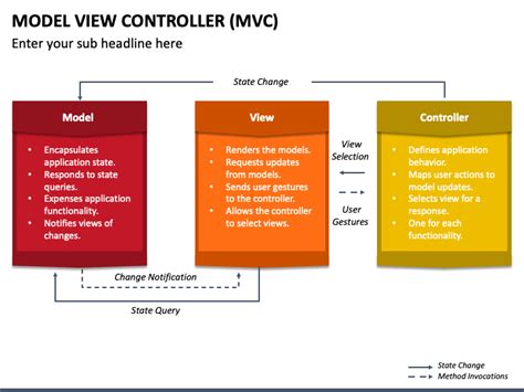 Model View Controller Mvc Powerpoint Template Ppt Slides