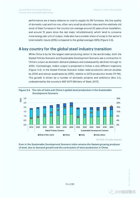 国际能源署发布《世界能源技术展望2020—钢铁技术路线图》 全球智能网