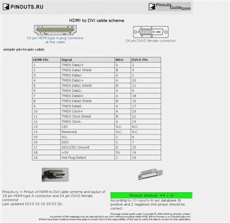 Hdmi Cable Pinout Diagram