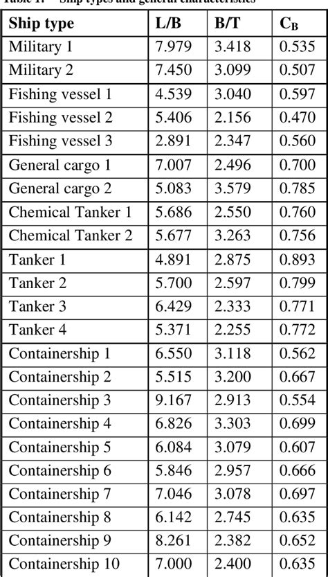 Table From Sample Application Of Second Generation Imo Intact