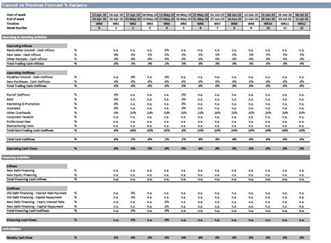 13 Week Rolling Cash Flow Template